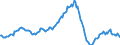 Indicator: Housing Inventory: Median: Listing Price per Square Feet Year-Over-Year in Lexington County, SC