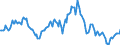 Indicator: Housing Inventory: Median: Listing Price Year-Over-Year in Lexington County, SC