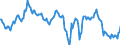 Indicator: Housing Inventory: Median: Home Size in Square Feet in Lexington County, SC