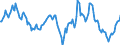 Indicator: Housing Inventory: Median: Home Size in Square Feet Year-Over-Year in Lexington County, SC