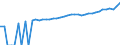 Indicator: 90% Confidence Interval: Lower Bound of Estimate of Median Household Income for Lexington County, SC