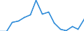 Indicator: Population Estimate,: Total, Not Hispanic or Latino, American Indian and Alaska Native Alone (5-year estimate) in Marlboro County, SC
