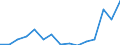 Indicator: Population Estimate,: Total, Hispanic or Latino, Two or More Races, Two Races Including Some Other Race (5-year estimate) in Marlboro County, SC