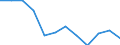Indicator: Population Estimate,: Migration Flow (5-year estimate) for Marlboro County, SC (DISCONTINUED)