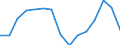 Indicator: Population Estimate,: olds with Children as a Percentage of Households with Children (5-year estimate) in Marlboro County, SC