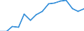 Indicator: Population Estimate,: Over Who Have Completed an Associate's Degree or Higher (5-year estimate) in Marlboro County, SC