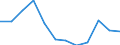Indicator: Population Estimate,: n Below the Poverty Level (5-year estimate) in Marlboro County, SC