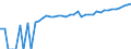 Indicator: 90% Confidence Interval: Lower Bound of Estimate of Median Household Income for Marlboro County, SC