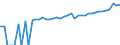 Indicator: 90% Confidence Interval: Upper Bound of Estimate of Median Household Income for Marlboro County, SC