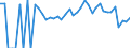 Indicator: 90% Confidence Interval: Lower Bound of Estimate of Related Children Age 5-17 in Families in Poverty for Marlboro County, SC