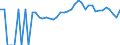 Indicator: 90% Confidence Interval: Lower Bound of Estimate of People of All Ages in Poverty for Marlboro County, SC