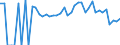 Indicator: 90% Confidence Interval: Lower Bound of Estimate of People Age 0-17 in Poverty for Marlboro County, SC