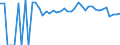 Indicator: 90% Confidence Interval: Upper Bound of Estimate of Related Children Age 5-17 in Families in Poverty for Marlboro County, SC
