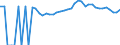 Indicator: 90% Confidence Interval: Upper Bound of Estimate of People of All Ages in Poverty for Marlboro County, SC