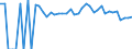 Indicator: 90% Confidence Interval: Upper Bound of Estimate of People Age 0-17 in Poverty for Marlboro County, SC