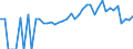 Indicator: 90% Confidence Interval: Lower Bound of Estimate of Percent of People Age 0-17 in Poverty for Marlboro County, SC