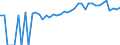 Indicator: 90% Confidence Interval: Upper Bound of Estimate of Percent of Related Children Age 5-17 in Families in Poverty for Marlboro County, SC