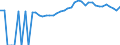 Indicator: 90% Confidence Interval: Upper Bound of Estimate of Percent of People of All Ages in Poverty for Marlboro County, SC
