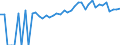 Indicator: 90% Confidence Interval: Upper Bound of Estimate of Percent of People Age 0-17 in Poverty for Marlboro County, SC