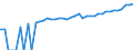 Indicator: Estimate of: Median Household Income for Marlboro County, SC