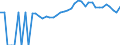 Indicator: Estimated Percent of: People of All Ages in Poverty for Marlboro County, SC