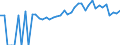 Indicator: Estimated Percent of: People Age 0-17 in Poverty for Marlboro County, SC
