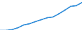 Indicator: Population Estimate,: by Sex, Total Population (5-year estimate) in McCormick County, SC