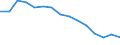 Indicator: Population Estimate,: Total, Not Hispanic or Latino, Black or African American Alone (5-year estimate) in McCormick County, SC