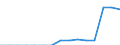Indicator: Population Estimate,: Total, Hispanic or Latino, Two or More Races, Two Races Including Some Other Race (5-year estimate) in McCormick County, SC