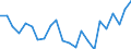 Indicator: Population Estimate,: re Death Rate for McCormick County, SC