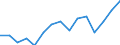Indicator: Population Estimate,: olds with Children as a Percentage of Households with Children (5-year estimate) in McCormick County, SC