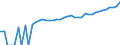 Indicator: 90% Confidence Interval: Lower Bound of Estimate of Median Household Income for McCormick County, SC