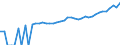 Indicator: 90% Confidence Interval: Upper Bound of Estimate of Median Household Income for McCormick County, SC