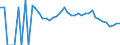 Indicator: 90% Confidence Interval: Lower Bound of Estimate of Related Children Age 5-17 in Families in Poverty for McCormick County, SC