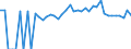Indicator: 90% Confidence Interval: Lower Bound of Estimate of People of All Ages in Poverty for McCormick County, SC