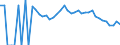 Indicator: 90% Confidence Interval: Lower Bound of Estimate of People Age 0-17 in Poverty for McCormick County, SC