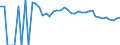 Indicator: 90% Confidence Interval: Upper Bound of Estimate of Related Children Age 5-17 in Families in Poverty for McCormick County, SC