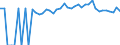 Indicator: 90% Confidence Interval: Upper Bound of Estimate of People of All Ages in Poverty for McCormick County, SC
