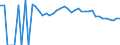 Indicator: 90% Confidence Interval: Upper Bound of Estimate of People Age 0-17 in Poverty for McCormick County, SC