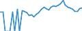 Indicator: 90% Confidence Interval: Lower Bound of Estimate of Percent of Related Children Age 5-17 in Families in Poverty for McCormick County, SC