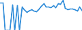 Indicator: 90% Confidence Interval: Lower Bound of Estimate of Percent of People of All Ages in Poverty for McCormick County, SC