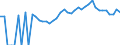 Indicator: 90% Confidence Interval: Lower Bound of Estimate of Percent of People Age 0-17 in Poverty for McCormick County, SC