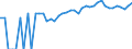 Indicator: 90% Confidence Interval: Upper Bound of Estimate of Percent of Related Children Age 5-17 in Families in Poverty for McCormick County, SC