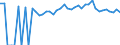 Indicator: 90% Confidence Interval: Upper Bound of Estimate of Percent of People of All Ages in Poverty for McCormick County, SC