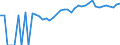 Indicator: 90% Confidence Interval: Upper Bound of Estimate of Percent of People Age 0-17 in Poverty for McCormick County, SC