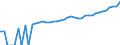 Indicator: Estimate of: Median Household Income for McCormick County, SC