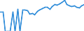 Indicator: Estimated Percent of: Related Children Age 5-17 in Families in Poverty for McCormick County, SC