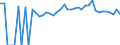 Indicator: Estimated Percent of: People of All Ages in Poverty for McCormick County, SC