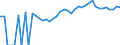 Indicator: Estimated Percent of: People Age 0-17 in Poverty for McCormick County, SC