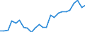Indicator: Real Gross Domestic Product:: All Industries in McCormick County, SC